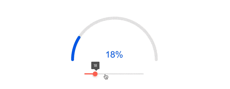 Telerik UI for ASP.NET Core ArcGauge 