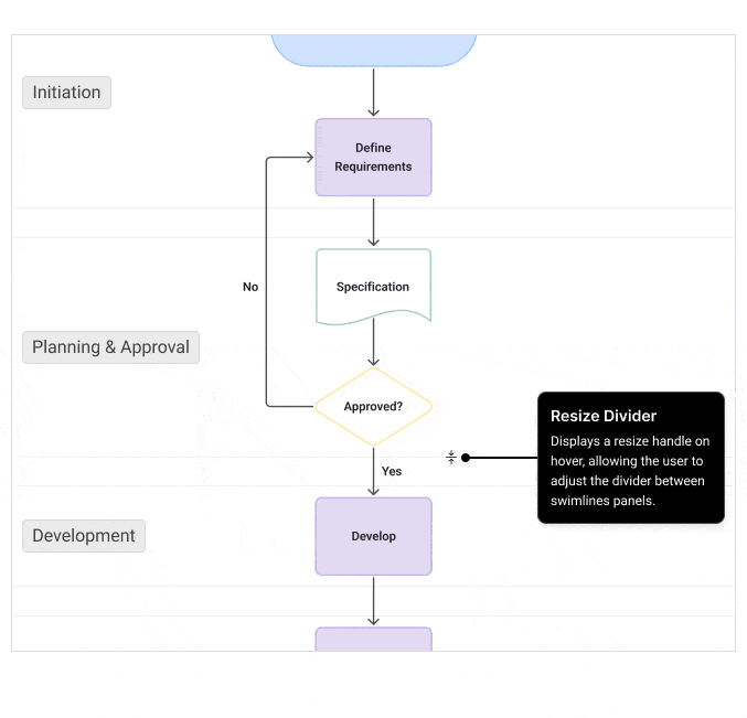 Kendo UI for Angula Horizontal and vertical diagram layouts demo