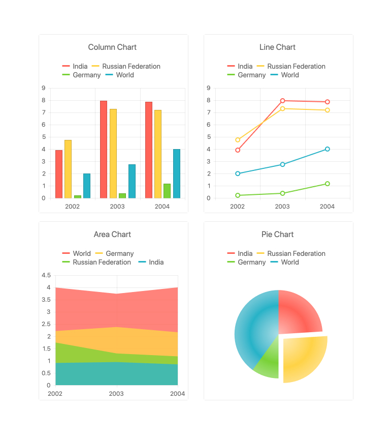 Chart Type - Vue Chart Component