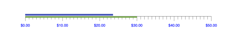 scale-options-linear-gauge