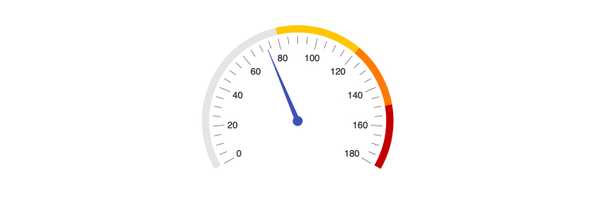 React RadialGauge - Scale Ranges, KendoReact UI Library