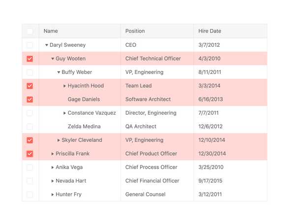 React TreeList - Selection, KendoReact UI Library