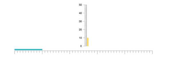 React LinearGauge - Orientation, KendoReact UI Library