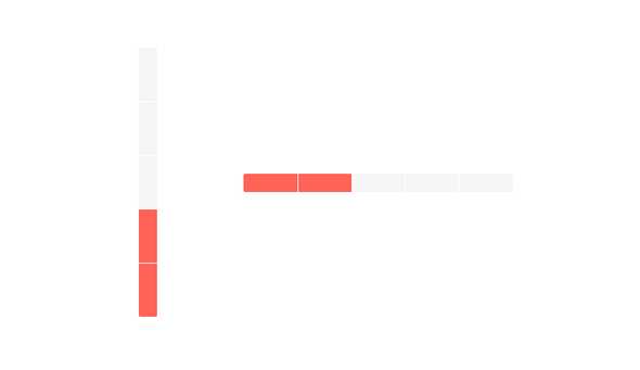 React ChunkProgressBar - Orientation, KendoReact UI Library