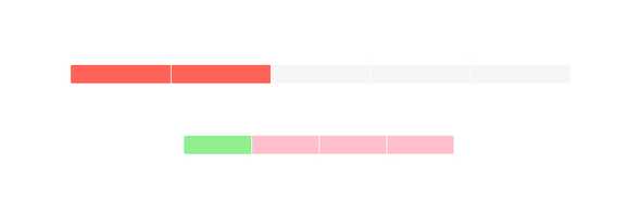 React ChunkProgressBar - Appearance, KendoReact UI Library