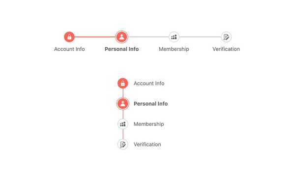 React Stepper - Orientation, KendoReact UI Library