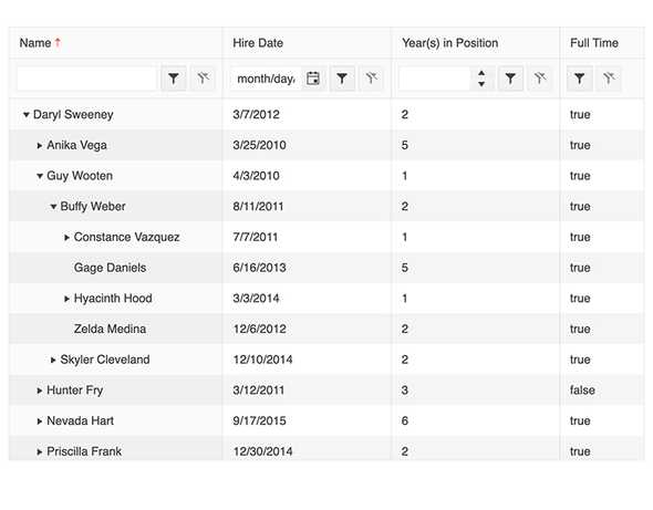 React TreeList - Overview, KendoReact UI Library