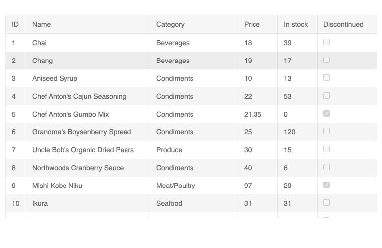 Kendo UI for Angular ContextMenu - Integration with Kendo UI Components