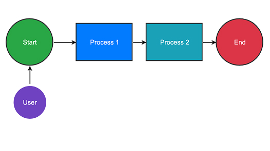 Kendo UI Angular Diagram Shapes