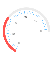 Telerik UI for Blazor Arc Gauge