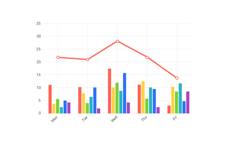 Telerik UI for Blazor Colum Charts - Combining Blazor Charts