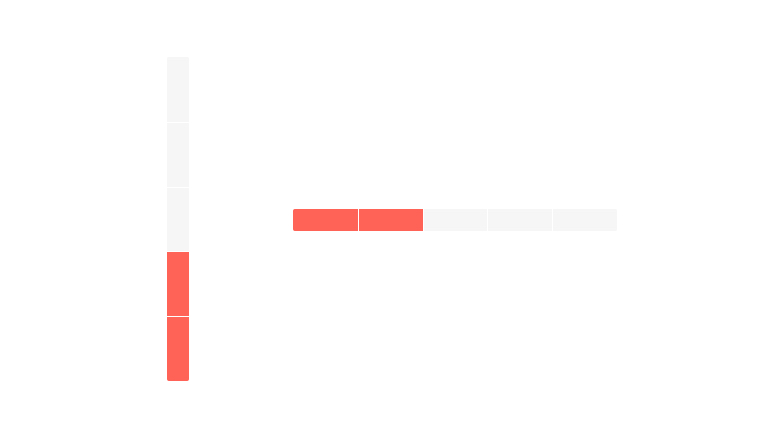 ChunkProgressBar - Orientation