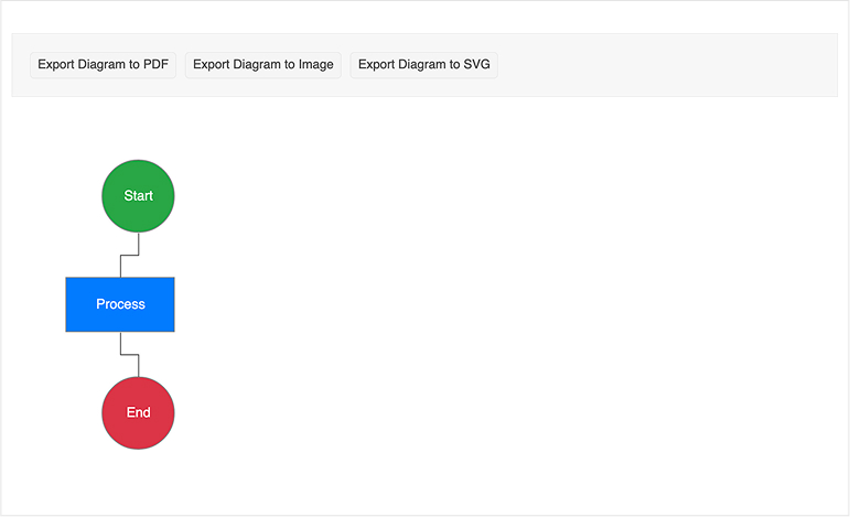 Kendo UI for Angular Diagram Export options
