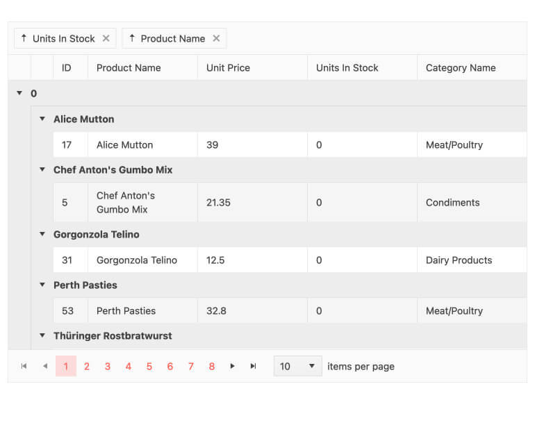 React-Data-Grid-Component-Persist-Grouping-during-paging