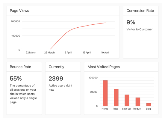 Telerik UI for Blazor TileLayout - Header