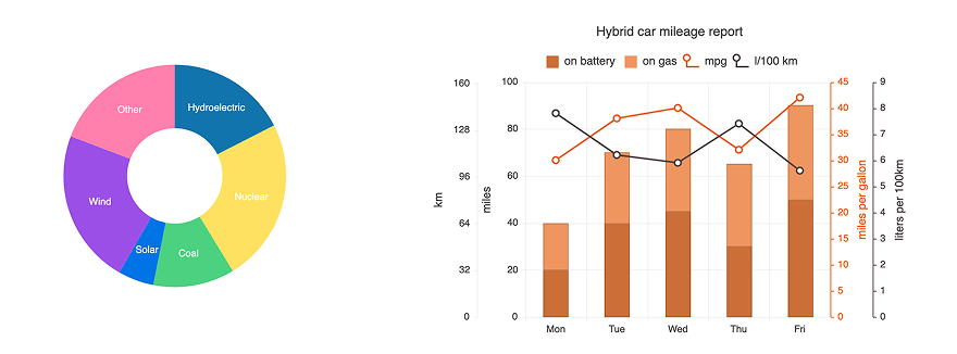 charts component screenshot