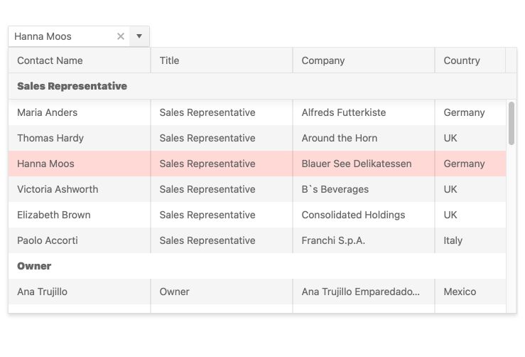 Angular MultiColumn Grouping