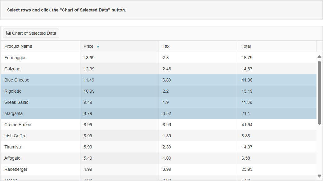angular_grid_chart_integration