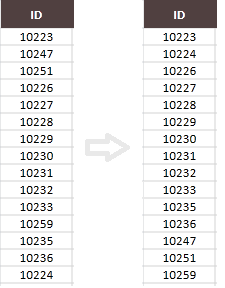 Telerik UI for ASP.NET MVC SpreadProcessing - sorting