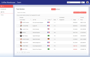 Coffee Warehouse Dashboard