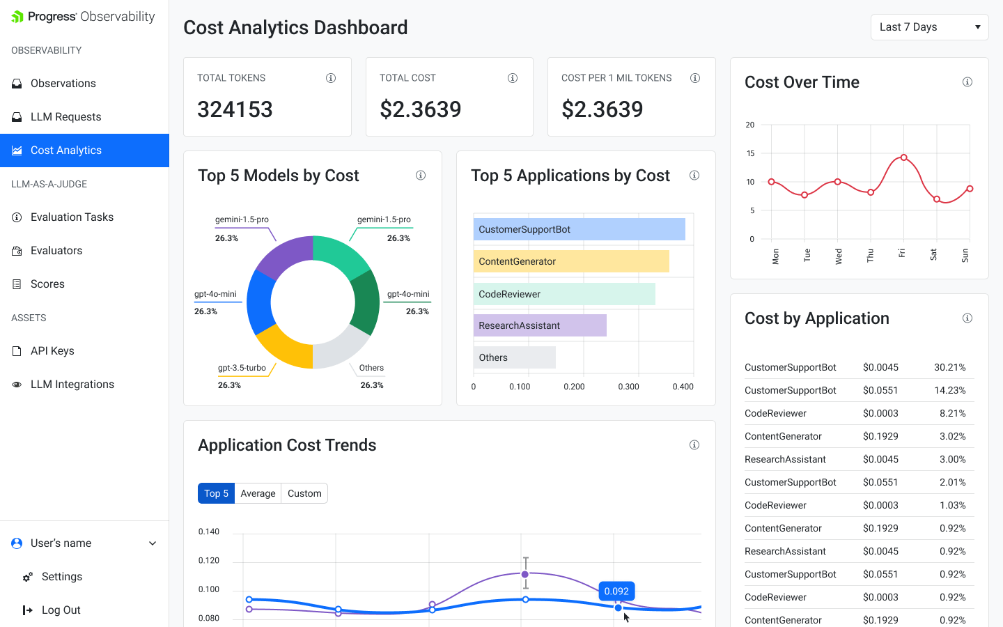 Cost Analytics
