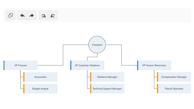 Telerik UI for ASP.NET MVC Diagram - Edit
