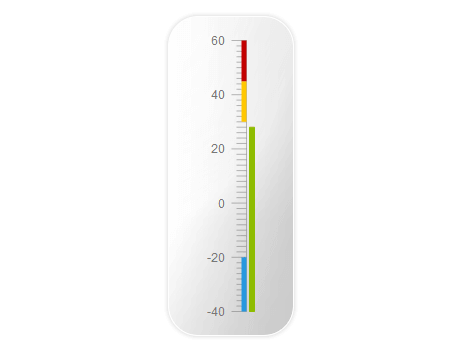 ASP.NET MVC Gauge Client Side Rendering