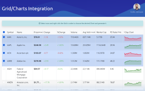 Grid Chart Integration