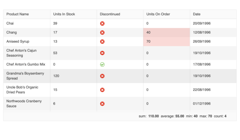 Grid Selection Aggregates