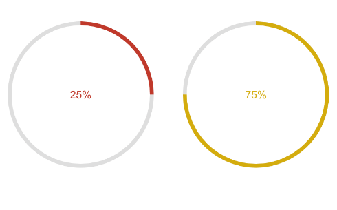 Telerik ASP.NET Core CircularProgressBar Colors
