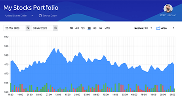 Telerik UI for Blazor PWA App - Stocks Portfolio Telerik UI for Blazor PWA App - Stocks Portfolio