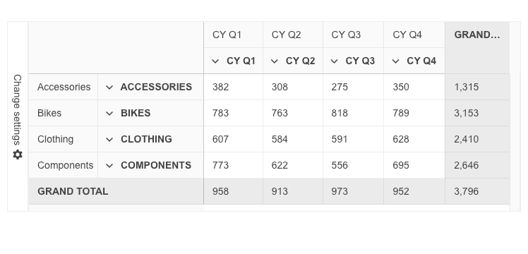 Telerik UI for Blazor PivotGrid-Header