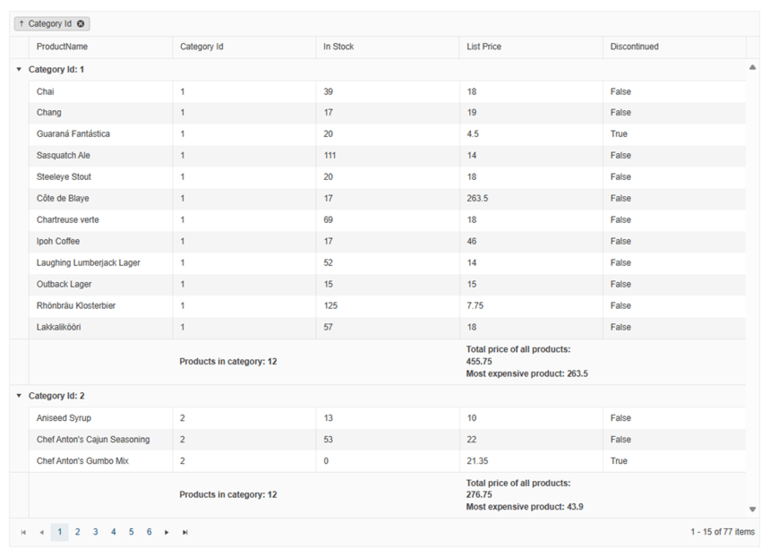 Telerik_UI_for_Blazor_Grid_Group_Sorting_-_770x_770x557