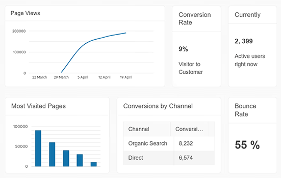 The TileLayout component being used in a dashboard context