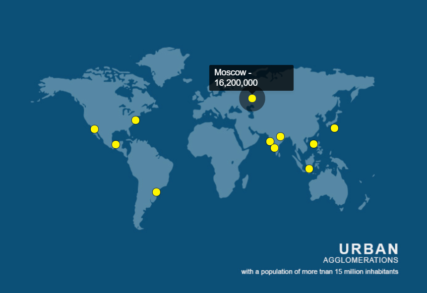 Telerik UI for ASP.NET MVC Tooltip overview