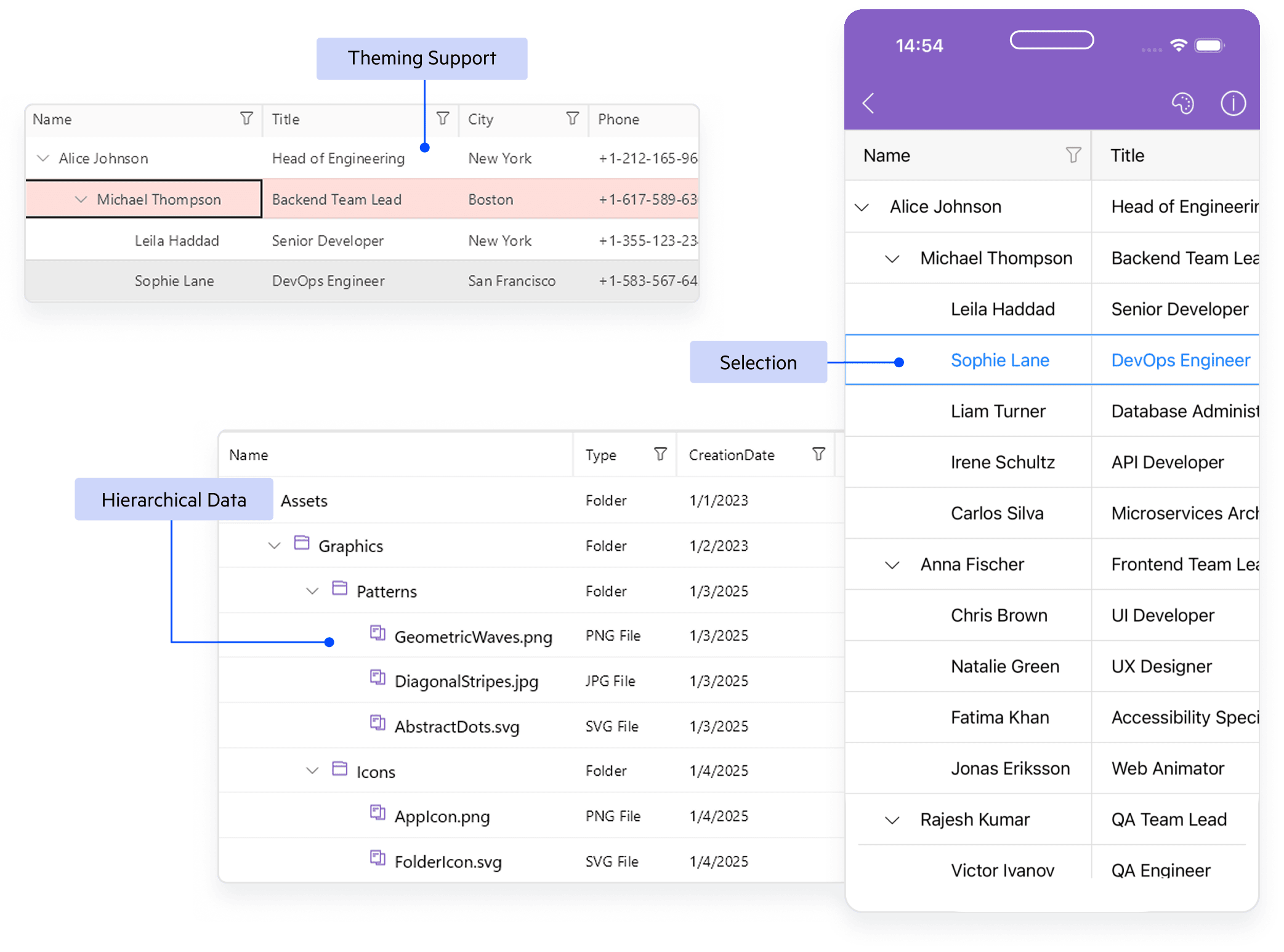 Display complex, hierarchical data structures with performance and control Illustration